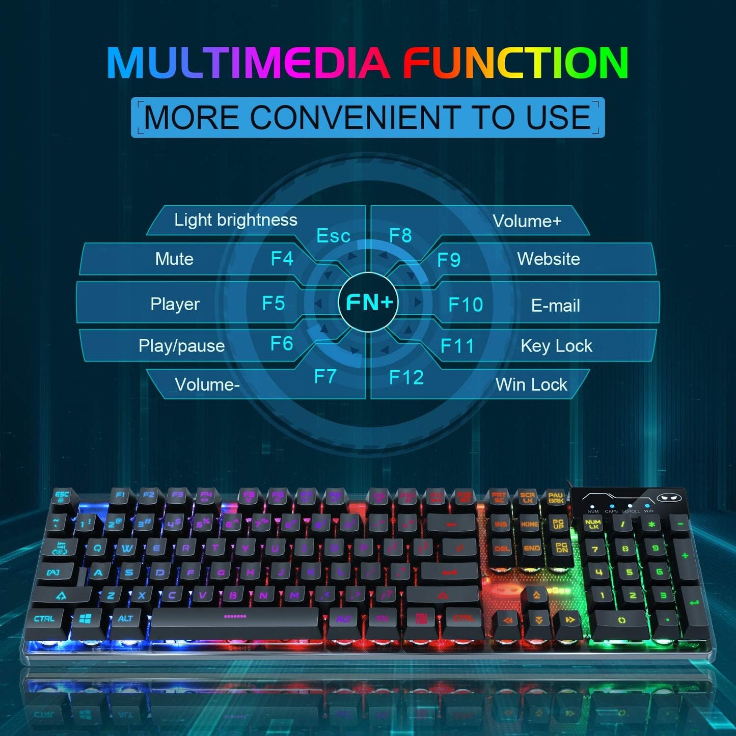 Combo de teclado y mouse